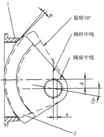 雙偏心半球閥