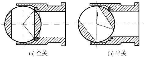 球閥