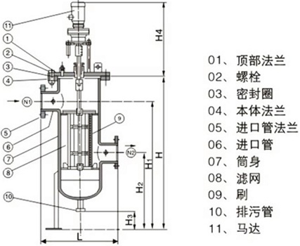 全自動清洗過濾器結構圖