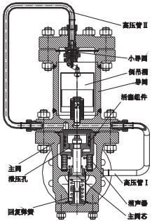 蒸汽疏水閥